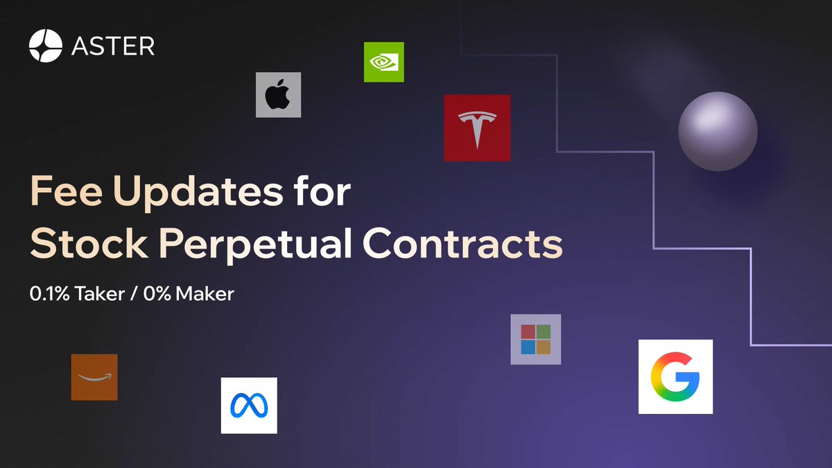 NASDAQ Futures just hit a new ATH while $BTC dumped to $109k

Time to trade stocks!

ASTER offers the lowest stock perp trading fees : 0% maker / 0.1% taker
+ open 24/7

sign up w me: asterdex.com/en/referral/51…