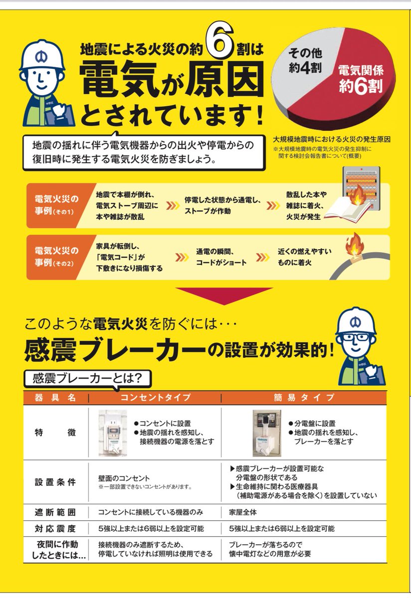 中野区⚡️感震ブレーカー⚡️無料配布について】 地震による火災の