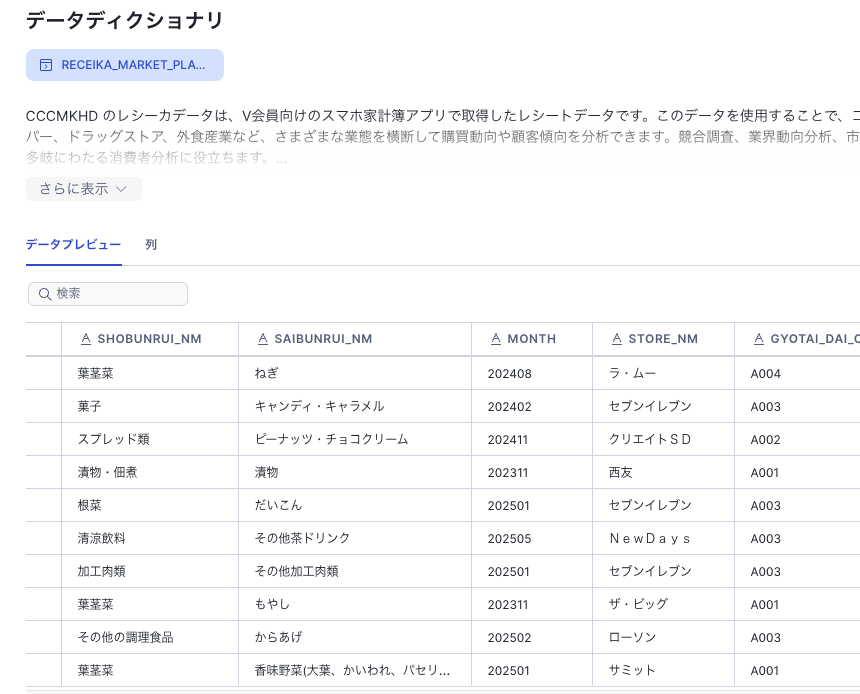 tomowk1's tweet image. 月間5万人が利用する家計簿アプリ「レシーカ」のデータが #Snowflake マーケットプレイスに！
(早速検索）
すぐに使える綺麗なデータ、リクエストすればトライアルもできるようですよ〜☺️

#SnowflakeDB #Snowflake #CCCMK