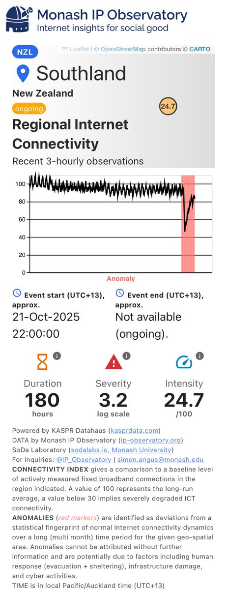 Monash IP Observatory tweet media