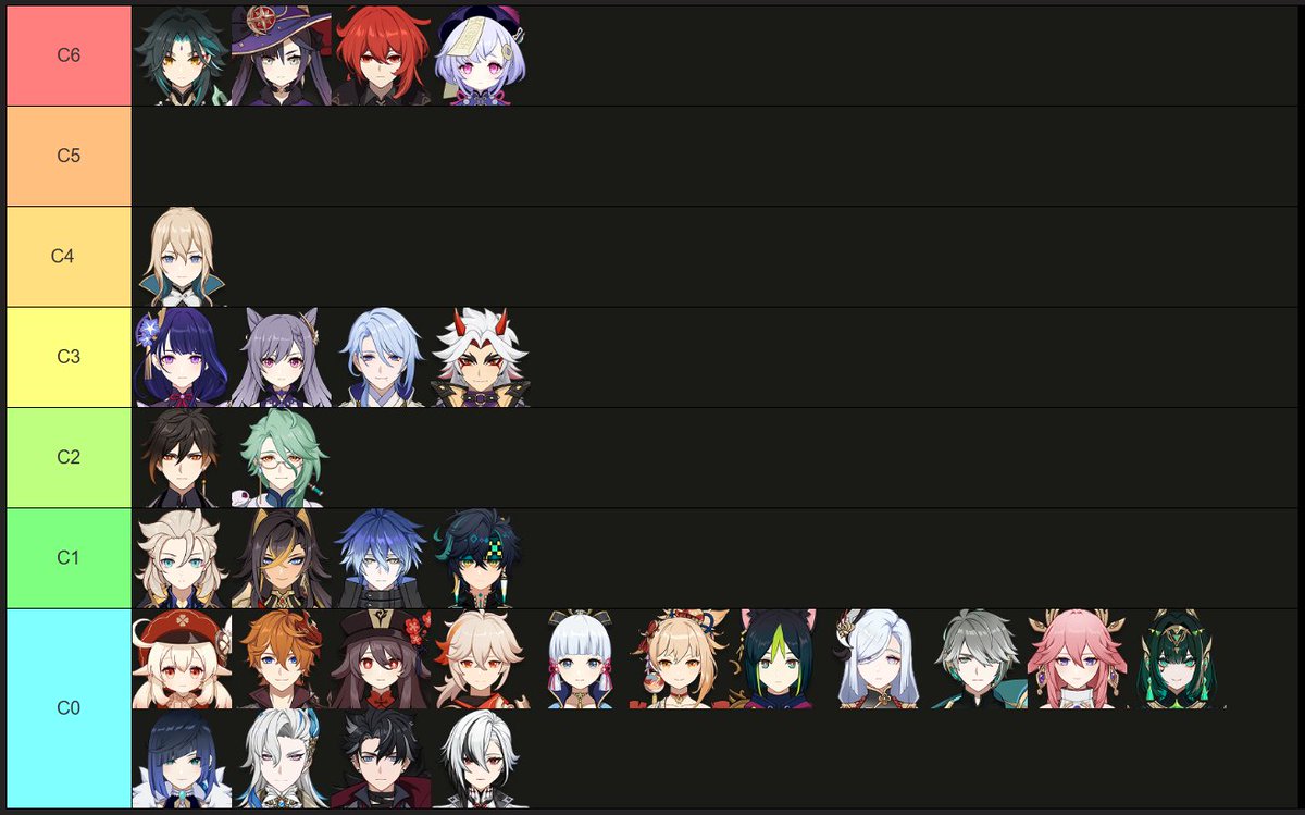 my 5* characters cons as a retired dolphin