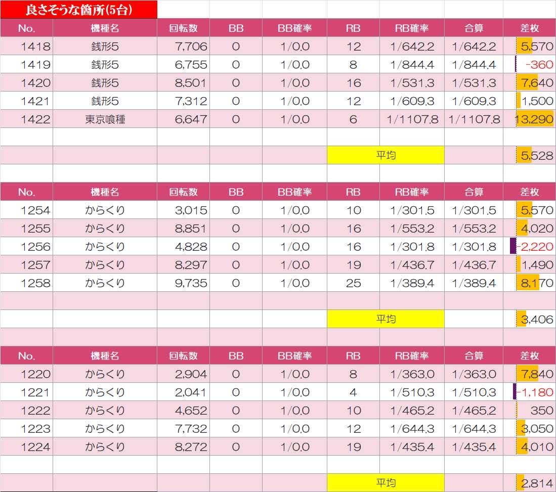 🍓あま王🍓 on X