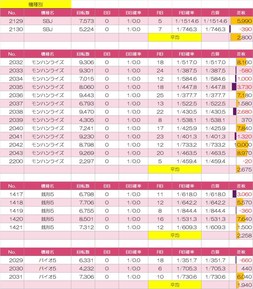 🍓あま王🍓 on X