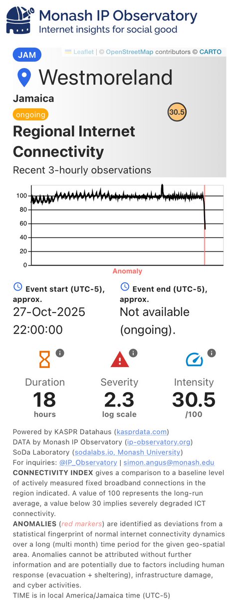 Monash IP Observatory tweet media