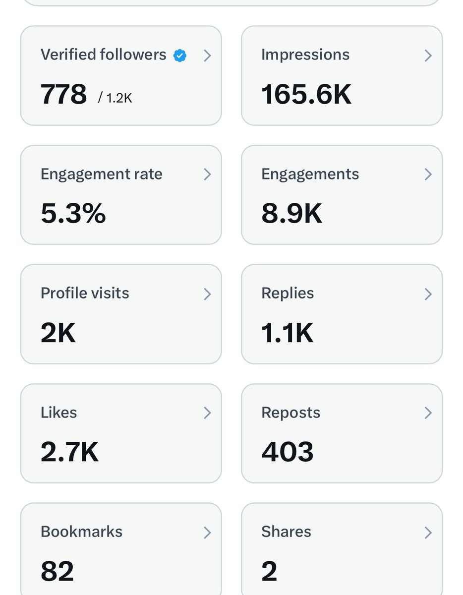 सब लोग अपना X का Payout दिखा रहे है 

हे प्रभु हमारे 5 मिलियन कब होंगे
 और हम कब पेआउट का स्क्रीनशॉट डाल पाएंगे