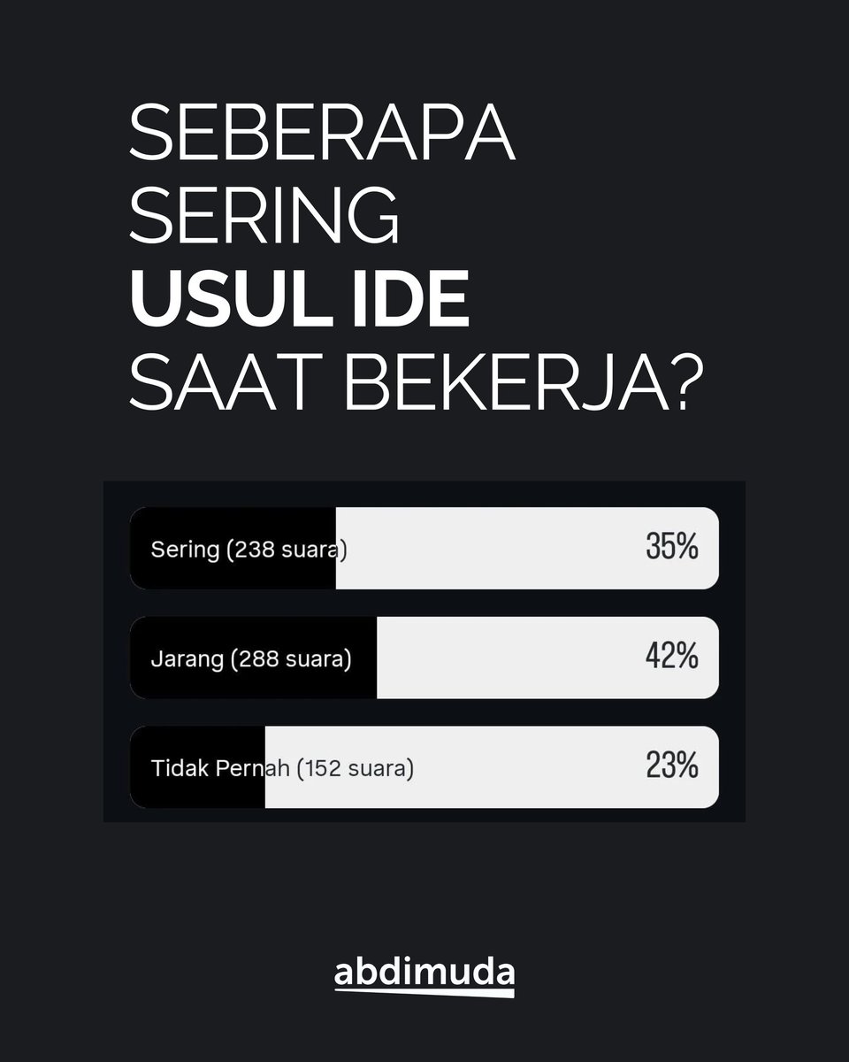 abdimuda_id's tweet image. Ada yang pernah ngalamin: Ide disukai atasan, tapi eksekusi jadi beban kerjamu sendiri? 🙋‍♂️

Bagaimana cara kita push back dan mengubah ide jadi proyek tim yang didukung? Komen dong!

#abdimuda #asn #pns #asnlyfe