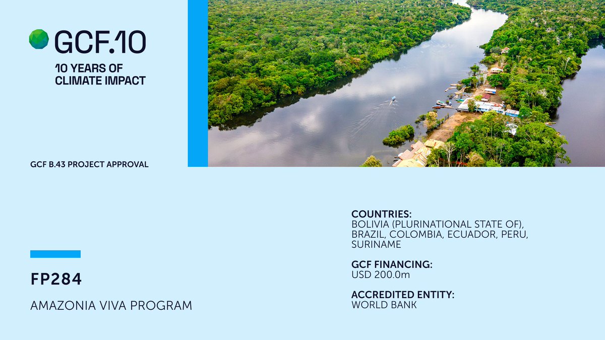 theGCF's tweet image. GCF Board #GCFB43 approved #adaptation #mitigation project FP284 with @WorldBank to support the national climate and forest priorities of six countries and promote regional cooperation on sustainable forest management in the Amazon. gcf.co/fp284