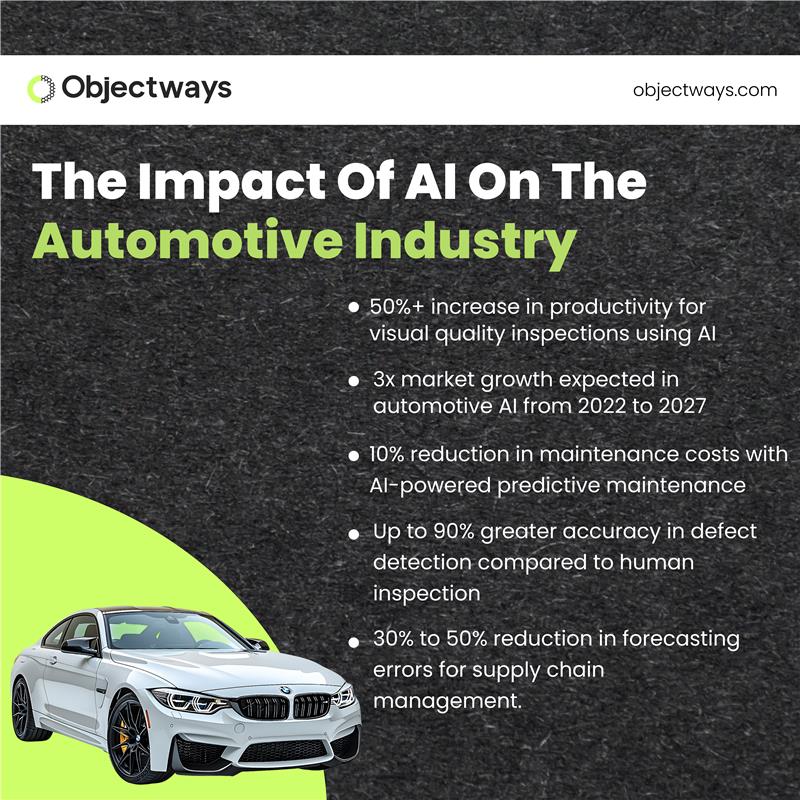objectways's tweet image. From predictive maintenance to smarter inspections, AI is transforming the automotive industry, increasing productivity, reducing costs, and improving accuracy. At Objectways, we help businesses leverage AI to drive these innovations.

#AutomotiveAI #Objectways #ImproveAccuracy