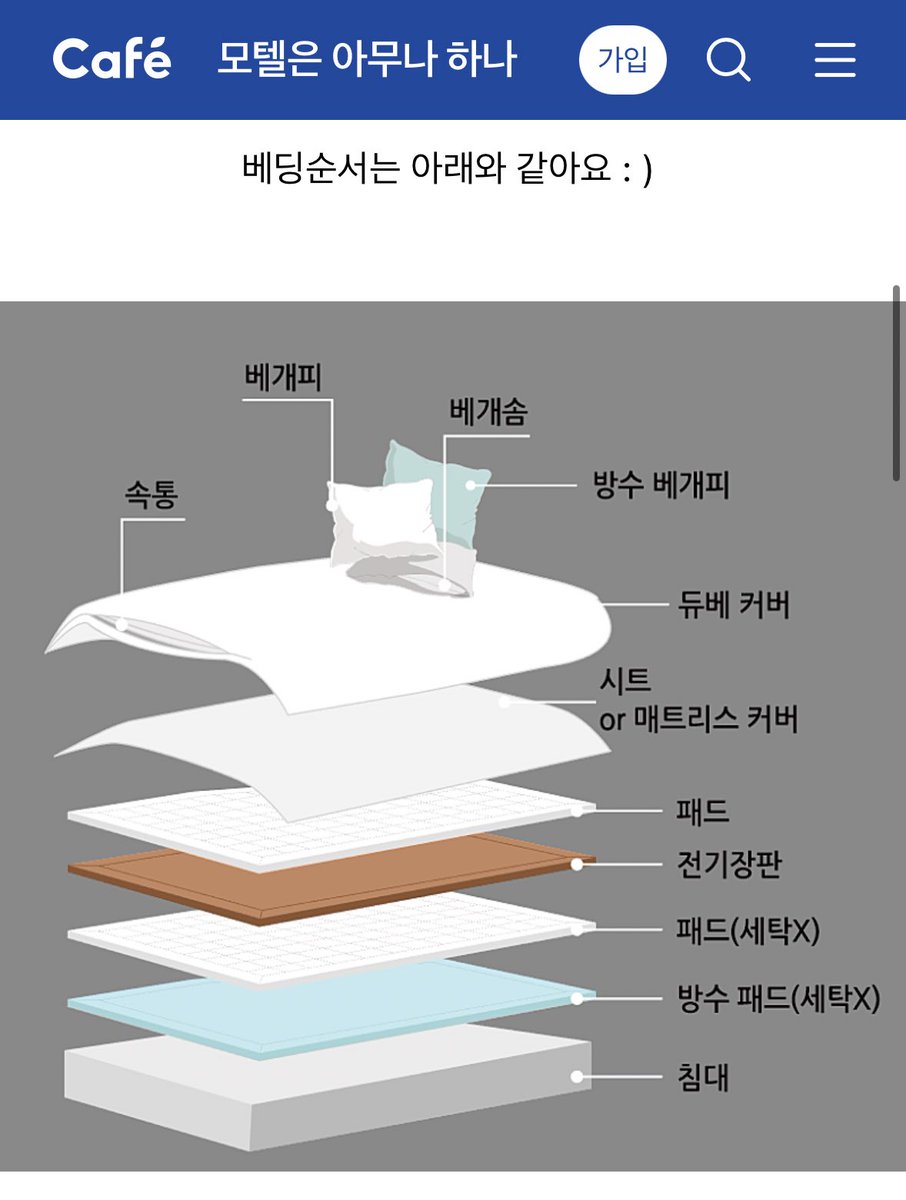 어제 모텔 사장님들의 지혜를 빌려서 전기장판 이렇게 깔아봤는데 푹신하고 좋더라
