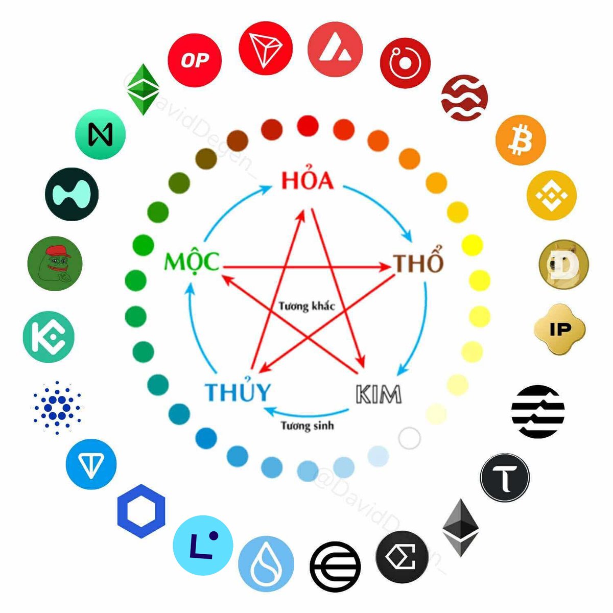 Update update.
Chọn coin theo phong thủy :))