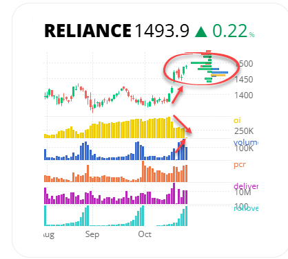 MyFnO's tweet photo. #RELIANCE https://t.co/NuxoTGGmsH