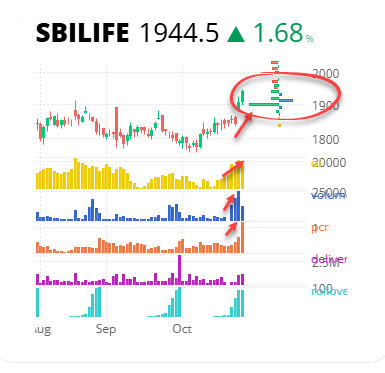 MyFnO's tweet photo. #SBILIFE https://t.co/E4Y5ssF66V