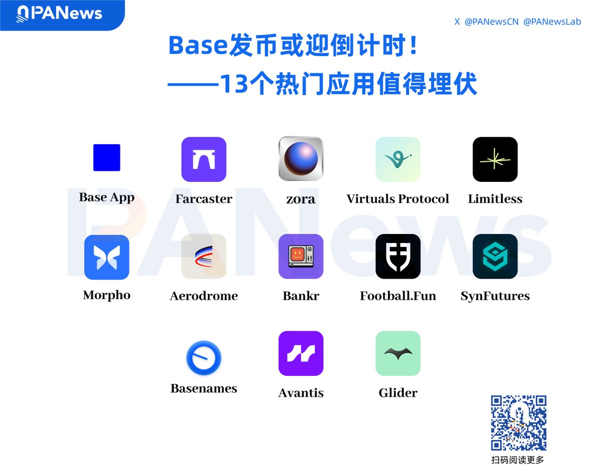 PANews's tweet image. Base发币或迎倒计时！13个热门应用值得埋伏

Base App @baseapp ：一站式Web3平台，集成社交、交易和支付等功能，作为Base生态主要入口。

Farcaster @farcaster_xyz ：去中心化社交媒体协议，近期新增AI驱动的MEME币发行平台Clanker。

Zora @zora…