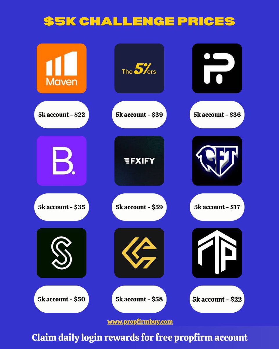 $5k Challenge Price of propfirm.

Visit :  propfirmbuy.com