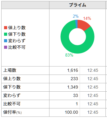 本日22時までフォローで表示価格より20%off!④ RING 🇯🇵 #Investor #Trader on X