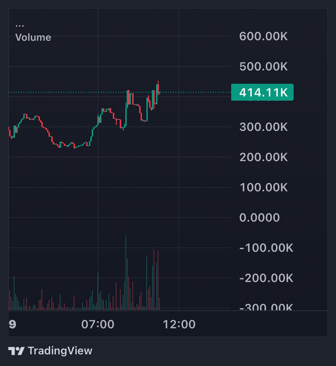 easyforshopping's tweet image. $Arvos just reached 450k ✅✅✅✅

Top #1 ai agent on x402 scan

Whats next??