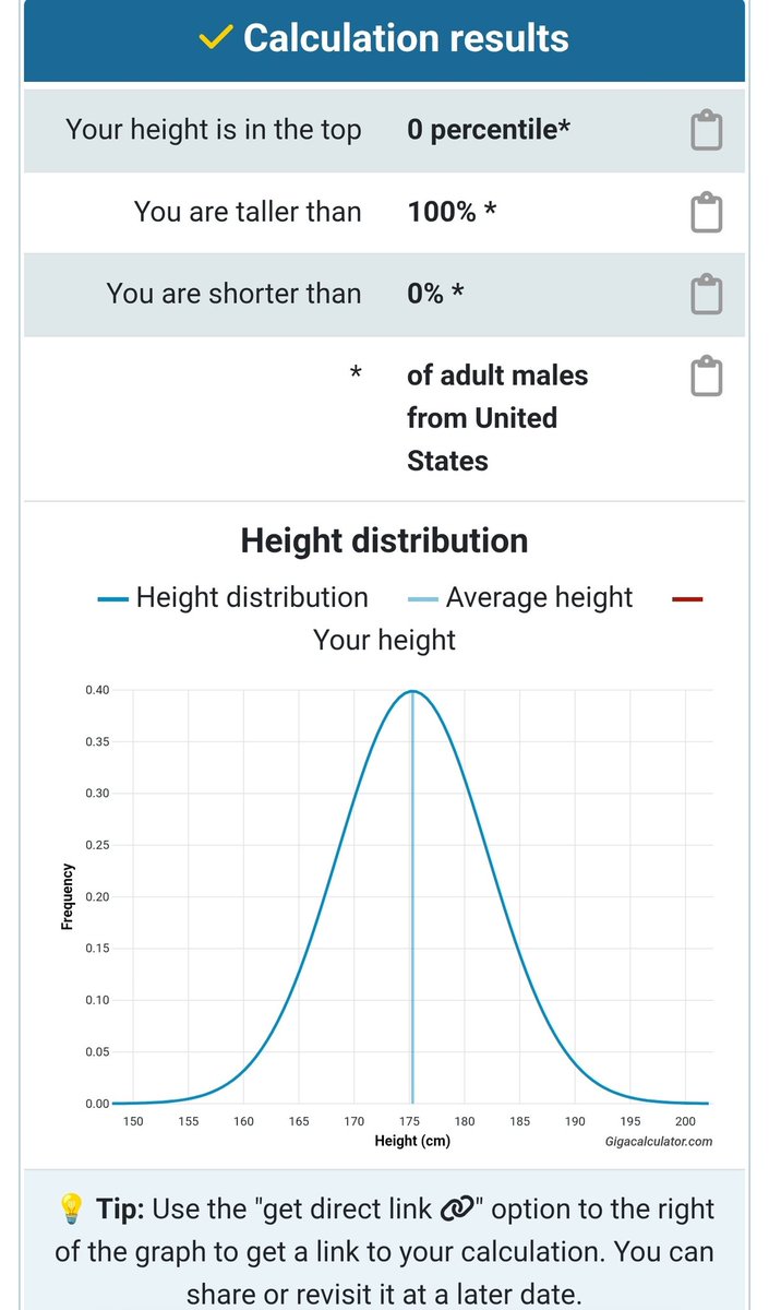 I don't even fit on the graph because I'm too tall at 7ft (213cm) 😭😭