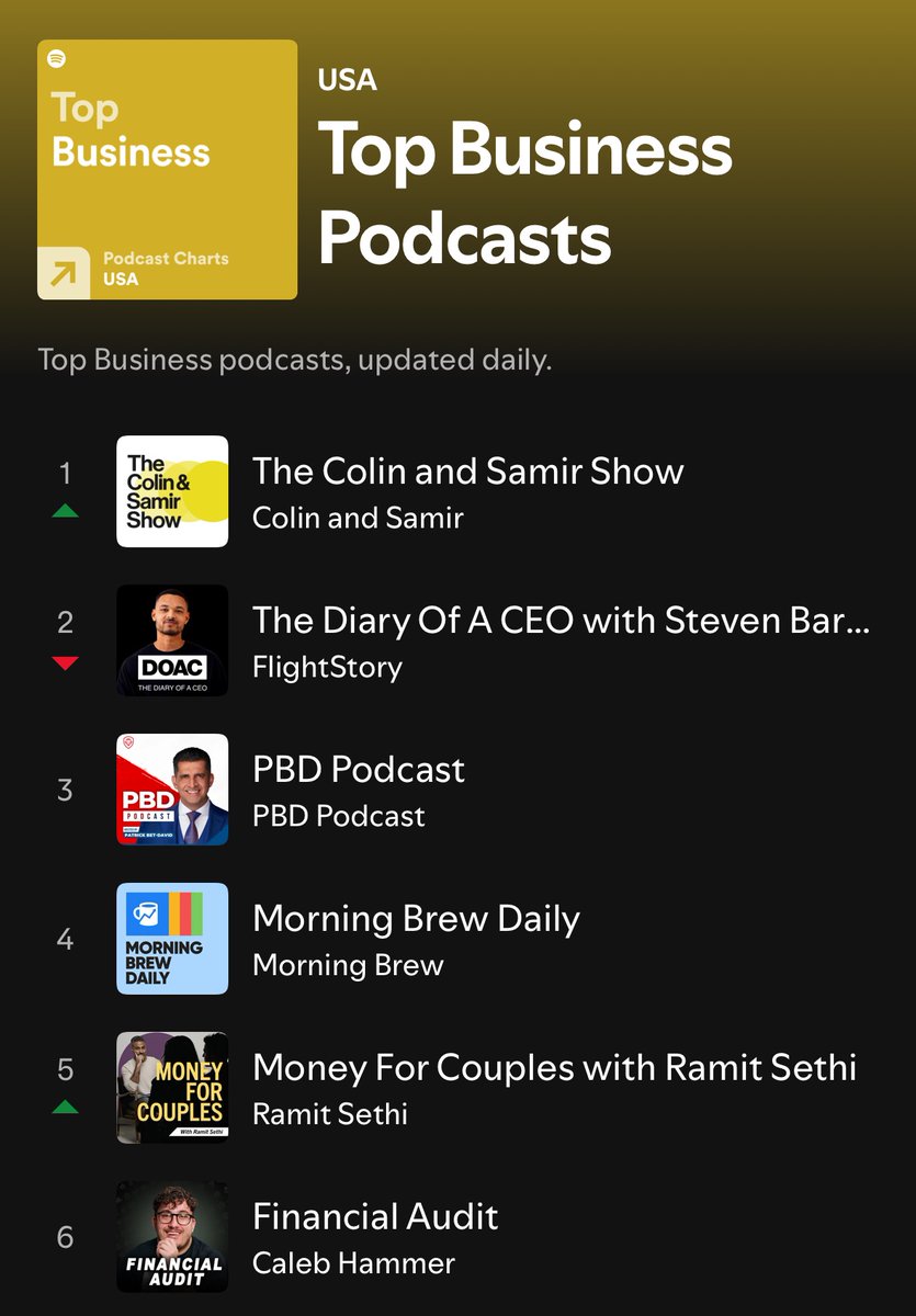 A great sign for the Creator Economy. 

Thanks for listening 🙏🏻🙏🏽