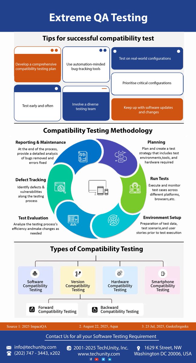 TechUnityInc's tweet image. We are extremely good at executing sets of hundreds or thousands of Test Cases that are known to be very labour intensive for internal QA teams.#ExtremTesting #ExtremeQA #ExtremeQualityAssurance #ExtremeQuality #TechUnity