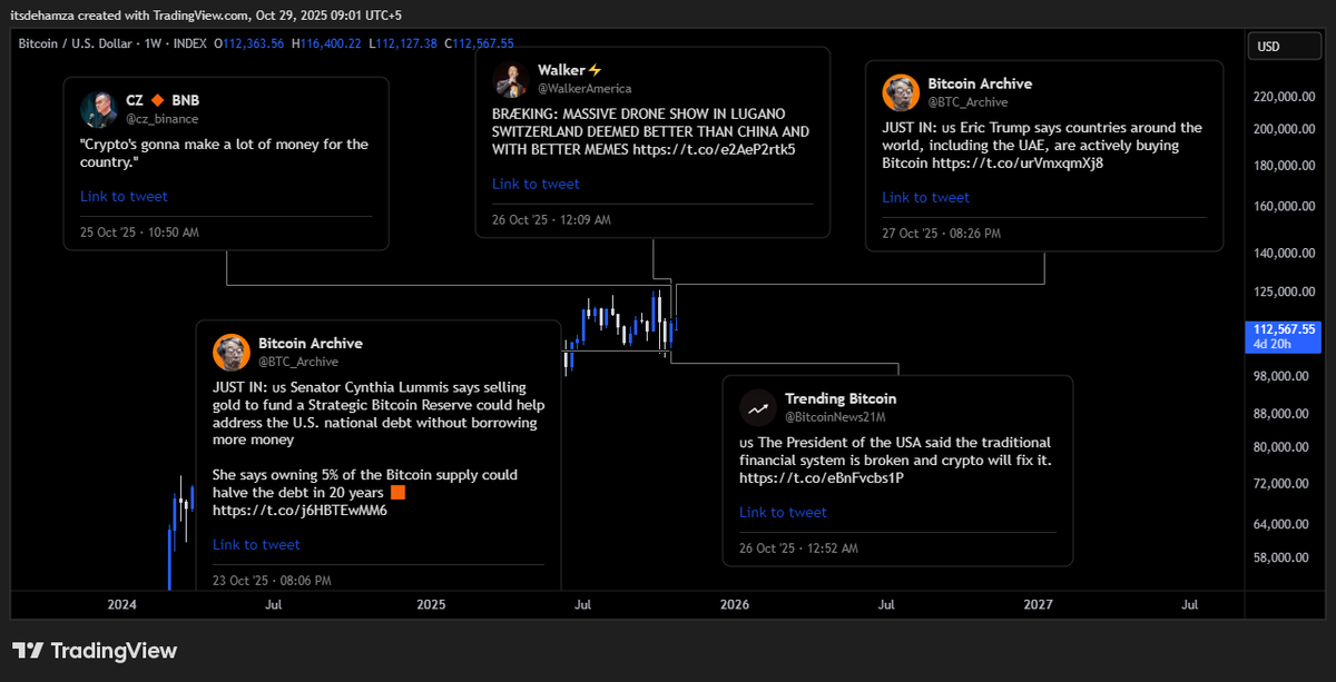 ElliottWavesHub's tweet photo. Don't be exit liquidity. 

Save this, Thank me later 

#Bitcoin https://t.co/FhHqt9iv2v