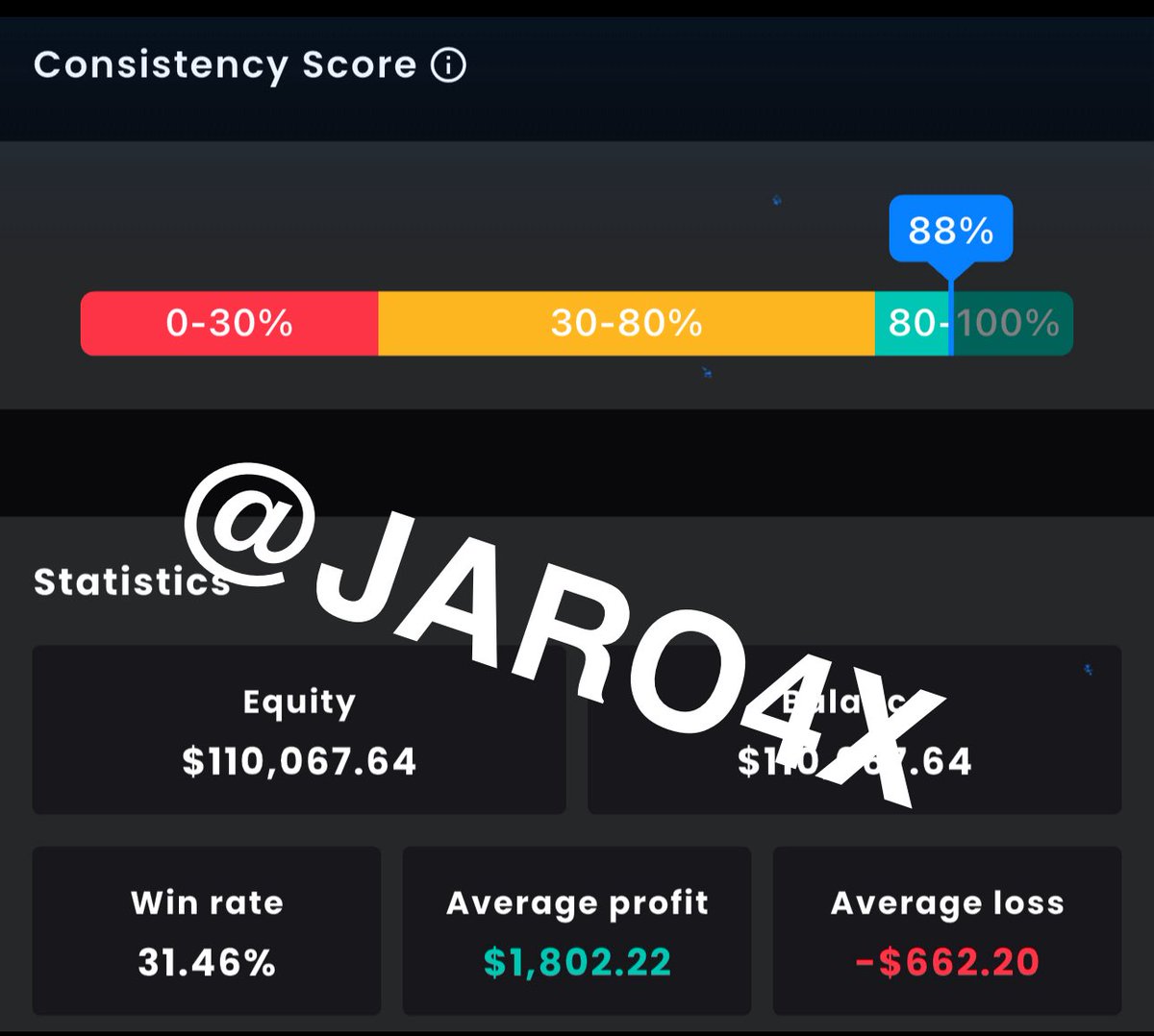 Jaro4x's tweet image. Understanding this is your first step to becoming profitable. Stop allowing these scammers on X claiming to be doing $400 to $20,000 flips everyday continue scamming you. No such person exists. That&apos;s not forex trading. That&apos;s the dream they have to sell you to steal your money.