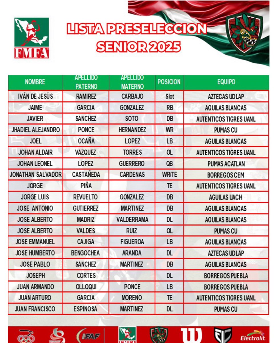 PreSelección Nacional Senior 2025