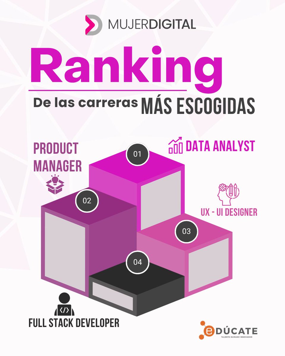 📊✨ Ranking de las carreras más escogidas en Mujer Digital
Cada una refleja el talento y la determinación de mujeres que están construyendo el futuro tecnológico del Ecuador. 

Te contamos más 👇
.