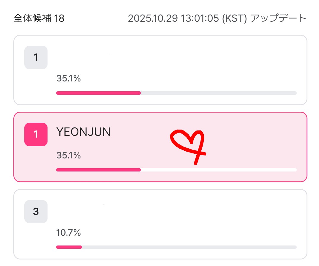 leoBUB's tweet photo. さっき、ヨンジュンに投票してきた🗳
GO! GO! GO!
❤️🔥❤️🔥❤️🔥❤️🔥❤️🔥
November Comeback Artist
📱 Mnet Plus
🗓️ 27/10/2025 - 20/11/2025
YEONJUN NO LABELS NOVEMBER 7
#NoLabelsOutOnNovember7
https://t.co/hYcao5G95p https://t.co/VpvUOssoVe
