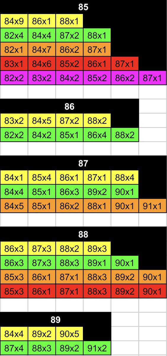 gervinhohatrick's tweet image. Completa tus #SBC en #FC26 de la forma más barata con esta variedad de plantillas:
