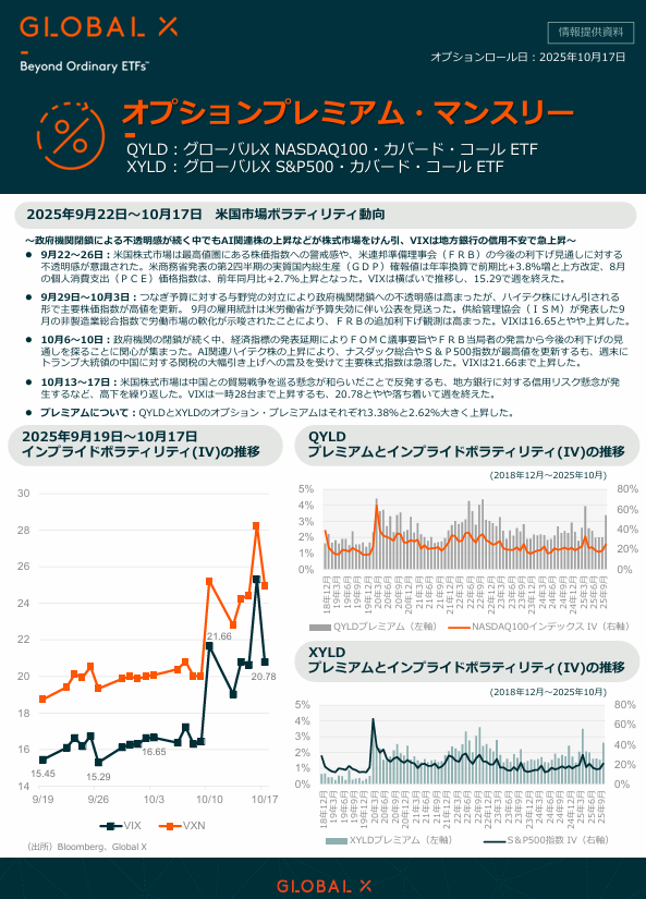 カバードコール カバード・コール戦略で高い利回りを獲得
