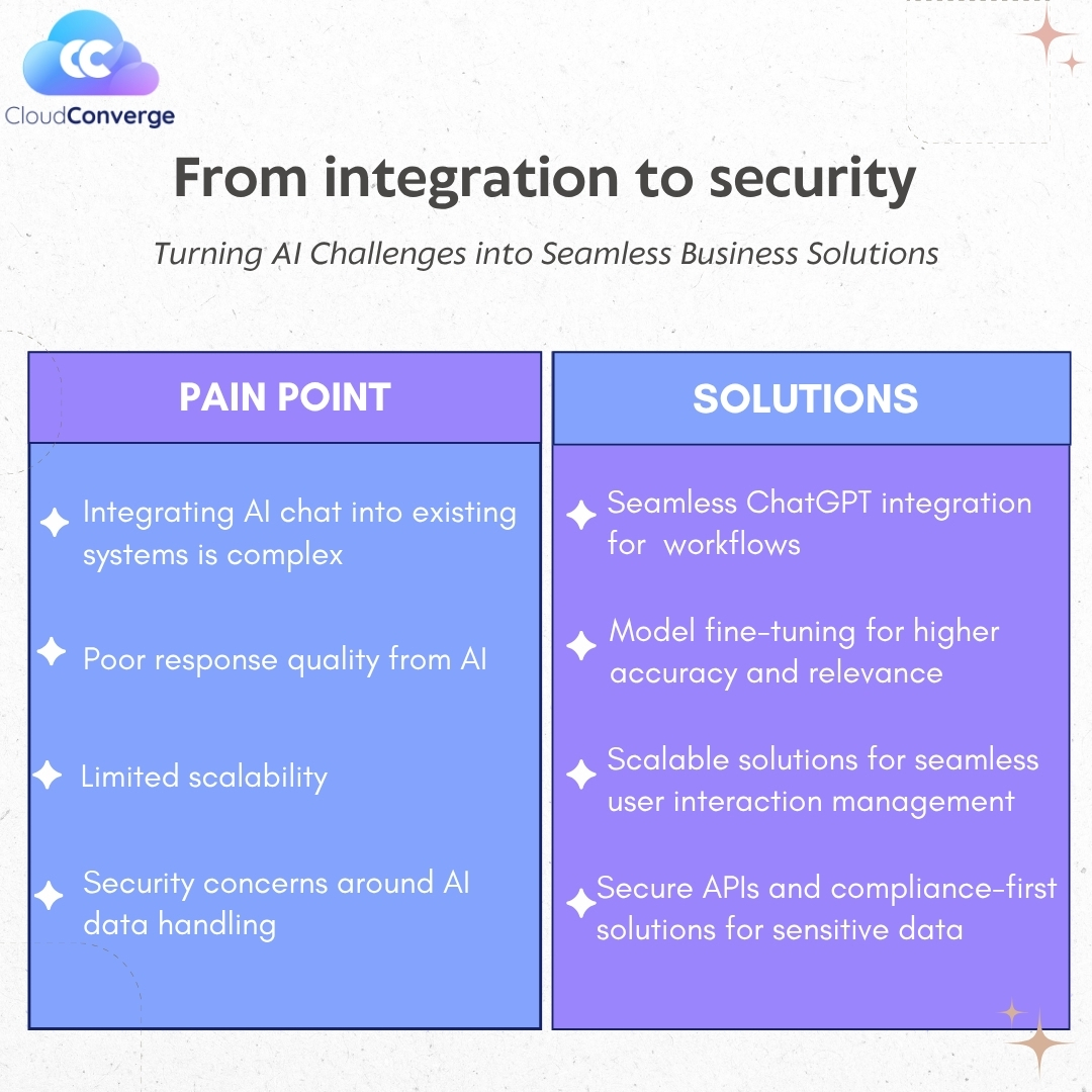CloudConvergeIO's tweet image. From integration to security, CloudConverge helps businesses unlock the full potential of AI. Simplify ChatGPT integration, boost accuracy, and secure your AI workflows with scalable, compliant solutions.

#AIIntegration #CloudConverge #ChatGPT #AISolutions #DigitalTransformation