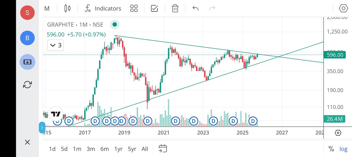 ChartsSpeaks by Sanjeev tweet media