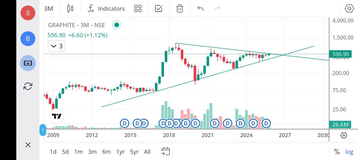 ChartsSpeaks by Sanjeev tweet media