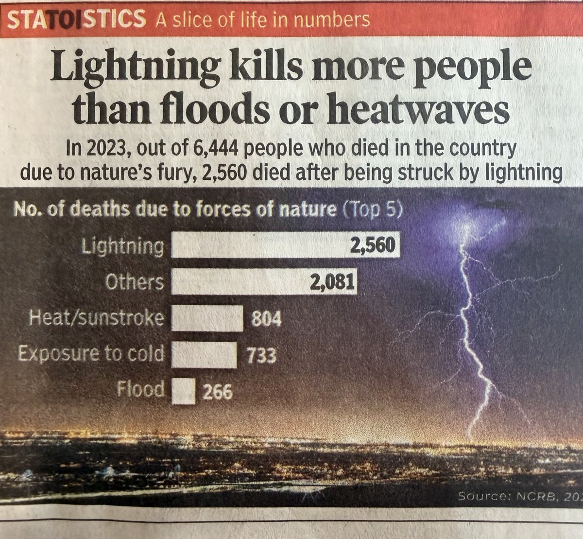 capt_ivane's tweet image. #Lightning