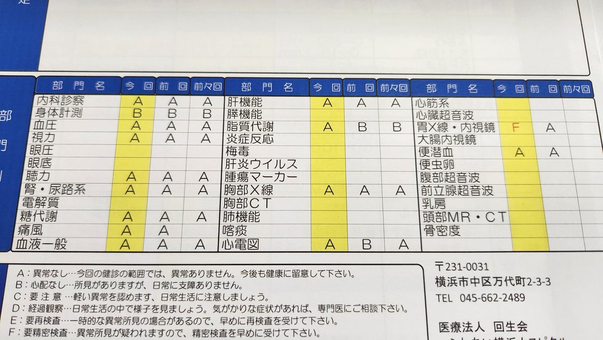 あらきゃわ (@_arakyawa_) / Posts / X