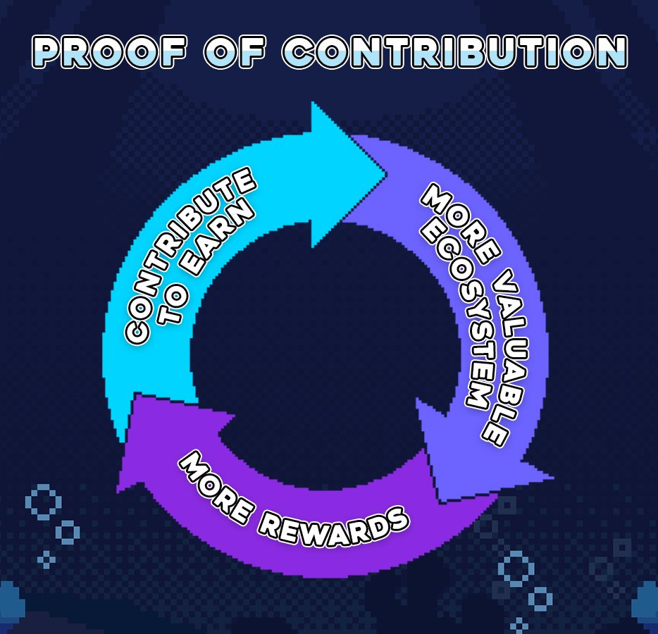 FISH is not a gaming utility token

It's a Proof of Contribution token which will use Karma to recognise and reward positive activities