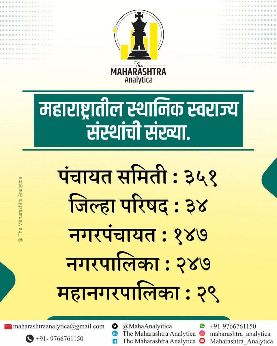 MahaAnalytica's tweet image. महाराष्ट्रातील स्थानिक स्वराज्य संस्था..!

#maharashtraanalytica
#Maharashtra 
#localelection