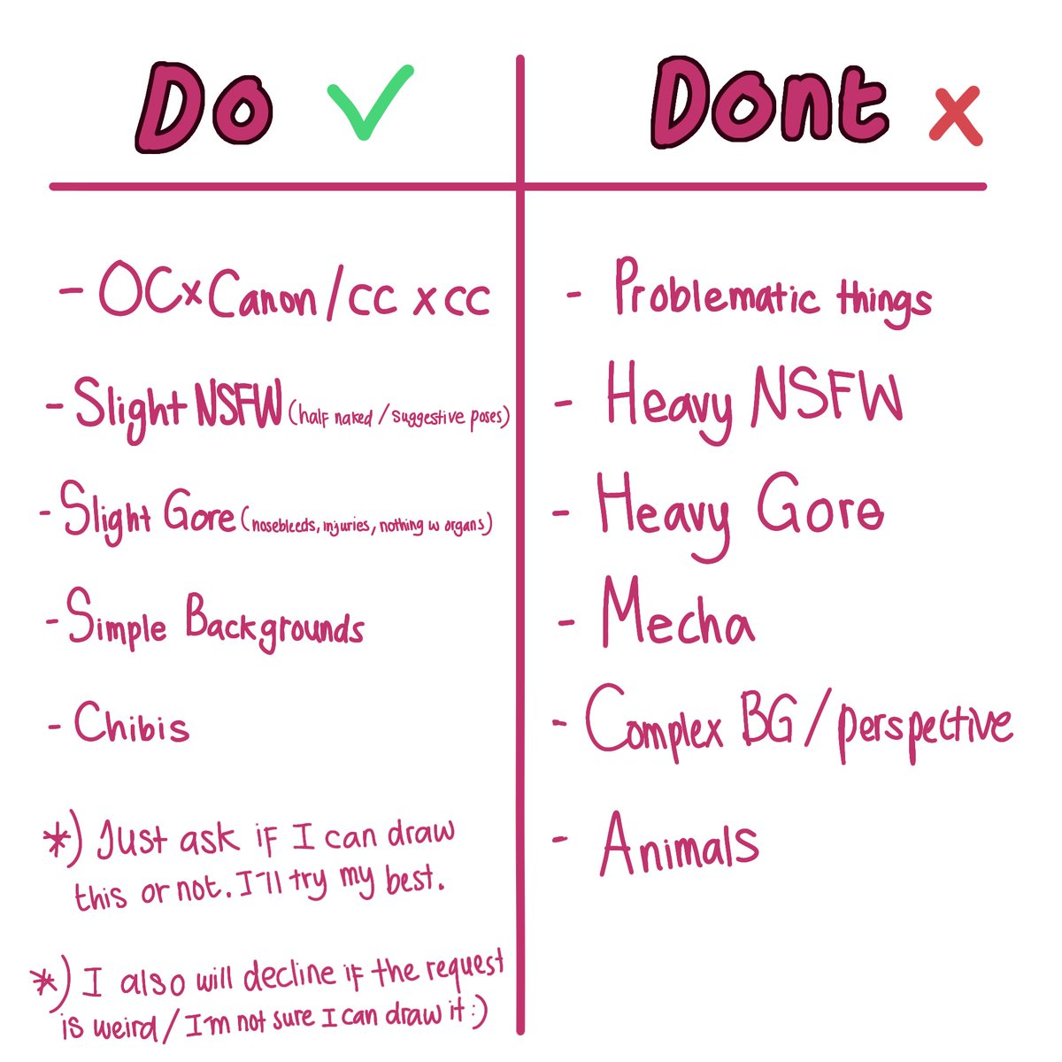 drowntheChilde's tweet image. Heya im opening comms again!! [0/3] slots this wee : D #ArtCommission #artcommsopen #commisionsopen