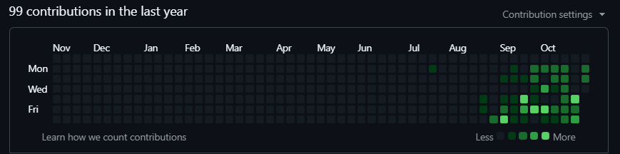 harsh_15m's tweet image. You do your part — God handles the outcome.🙌
#GitHub #commit