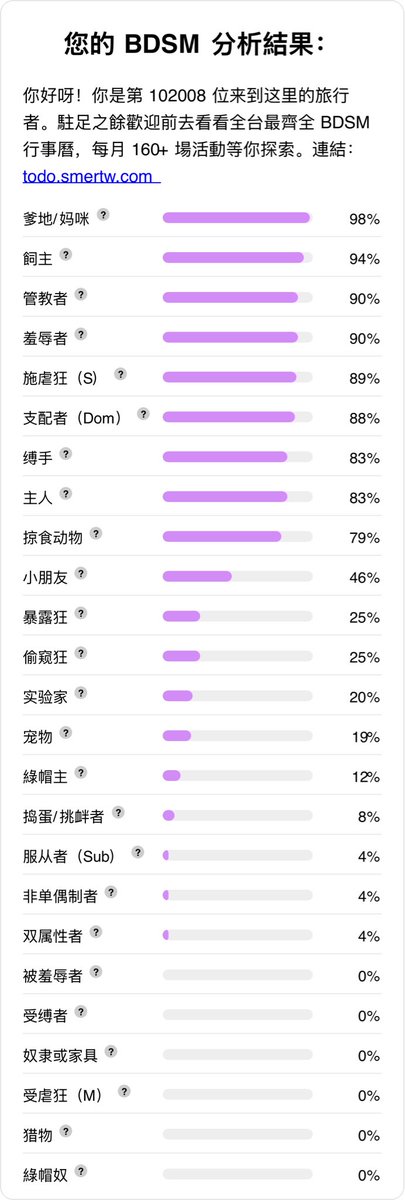 这几年感觉平和一点了
浓度有所下降
但是我居然这么爹的么
#女S