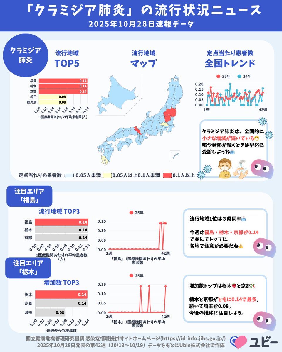 【極美品】Common Diseases Up to date Amazon.co.jp: Common Diseases Up to date : 板金 広, 上田