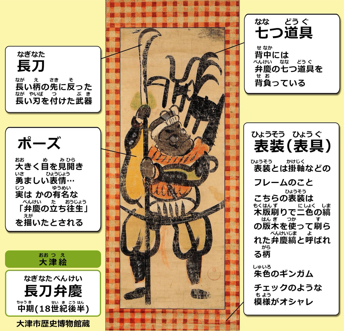 大津市歴史博物館 on X