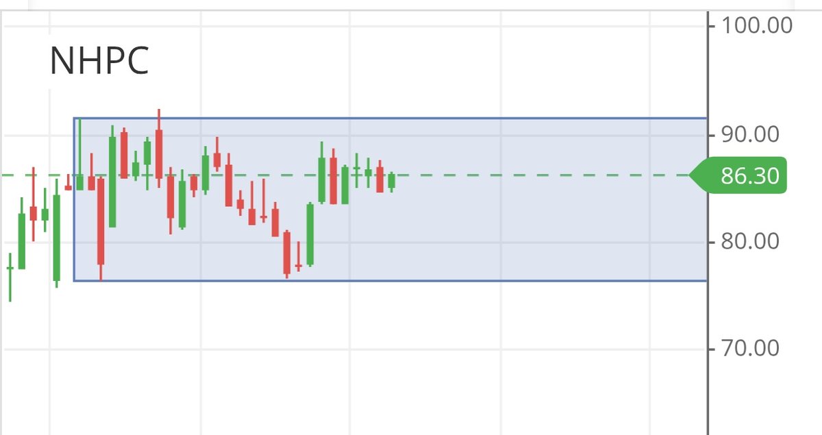 noobtrader33's tweet image. NHPC 🤞