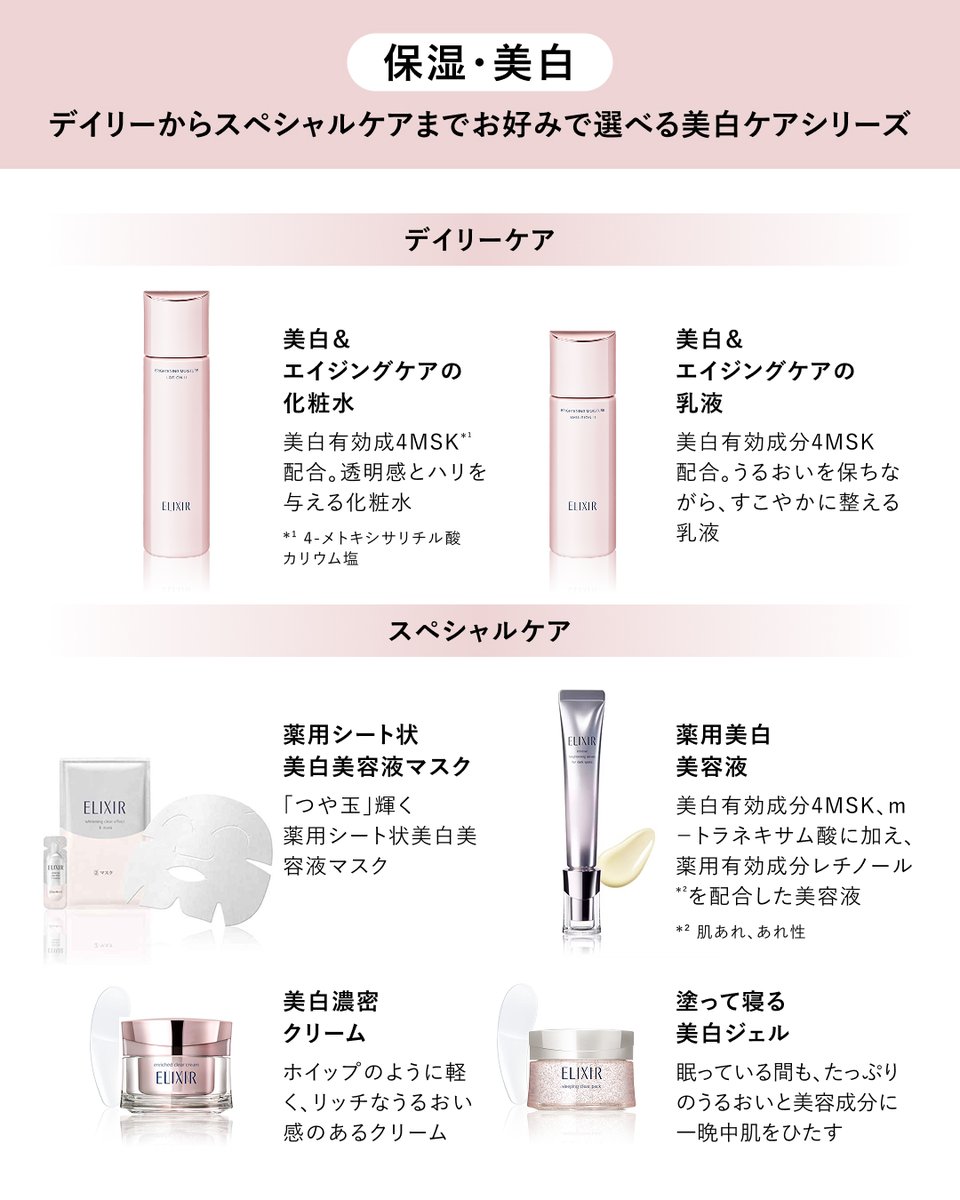 elixir_TW's tweet image. 秋冬にかけて美白ケアを中断してしまうと、
夏に受けた肌内部のメラニン生成が再び活性化してしまい、
美白ケアを始める前の肌状態にもどってしまうことが…

そんな「シミ・リバウンド」現象を引き起こさないために、
＜保湿＞＜美白ケア＞＜紫外線対策＞は1年を通じて継続を！