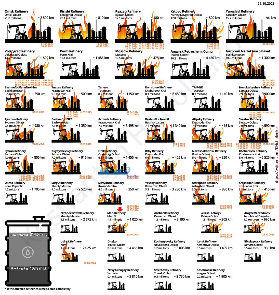 KHoholenko's tweet image. update 29.10.2025