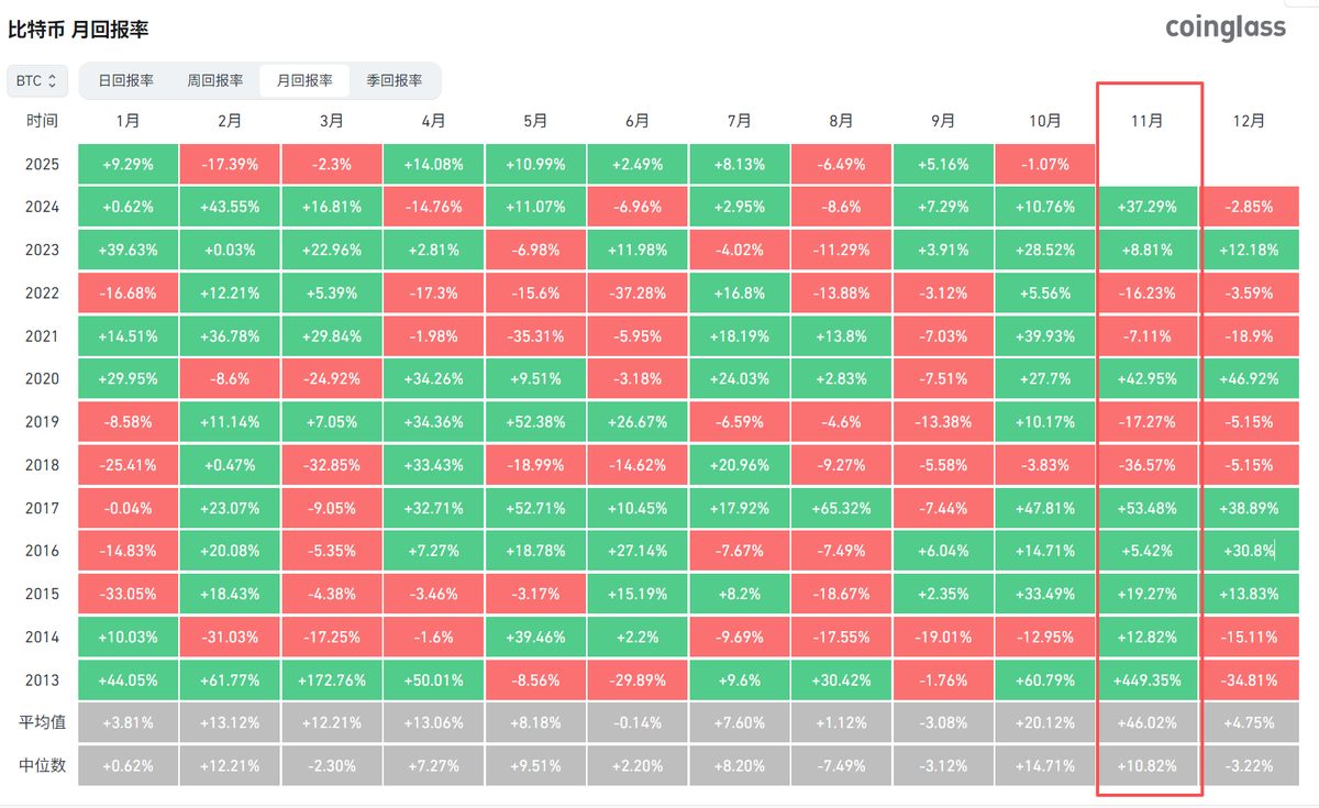 仮想通貨ニュース＆洞察 | Bitcoinニュース | KuCoin