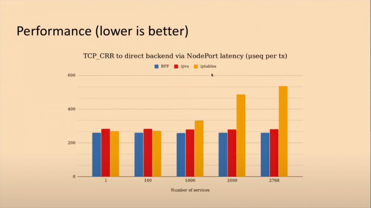 DevopsForLove's tweet image. В чем силиум, брат? Обзор ключевых фишек Cilium и его преимущества на фоне других CNI-проектов

habr.com/ru/companies/k…

#devopsforlove #k8s #cilium