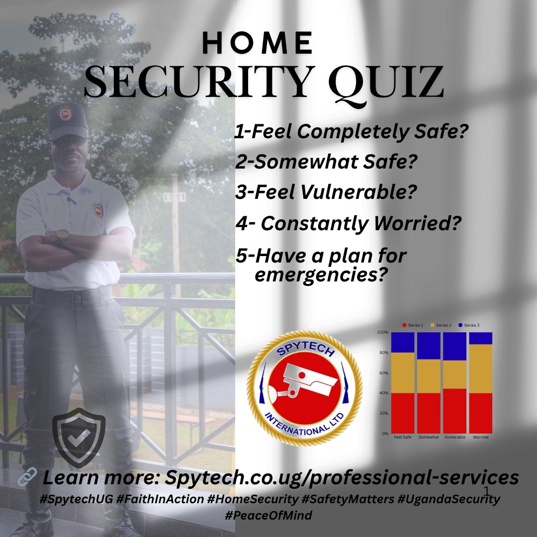 Spytechsecurity's tweet image. 🏡 October Security Quiz — “How Safe Do You Really Feel at Home?”
Before you lock up for the night, ask yourself:

1️⃣ Do you feel completely safe?
2️⃣ Somewhat secure, but cautious?
3️⃣ Sometimes vulnerable?
4️⃣ Constantly worried?
5️⃣ Have an emergency plan in place?

💬 Tell us in