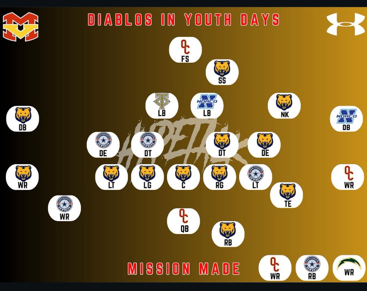 CoachGavyn's tweet image. Womp womp..stop crying in the comments