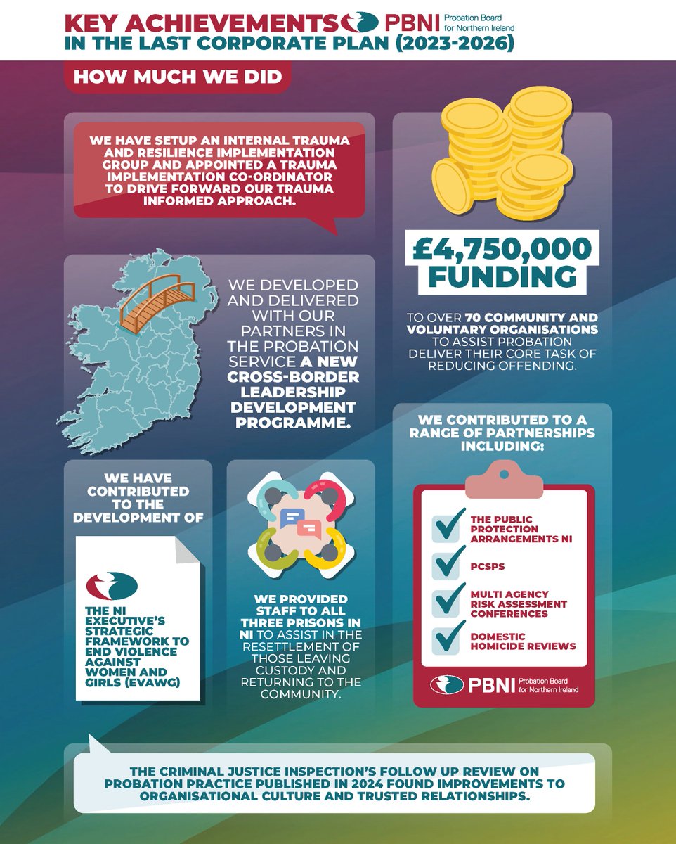 Probation Board for Northern Ireland tweet media
